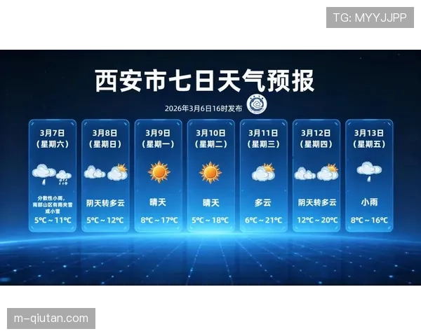 天气预报：周末多特蒙德地区比赛日可能有雨